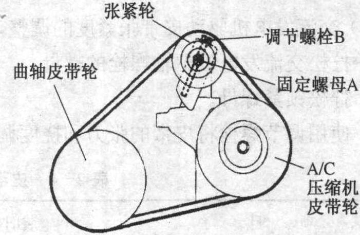 三、4G64型發(fā)動(dòng)機(jī)的車上檢修